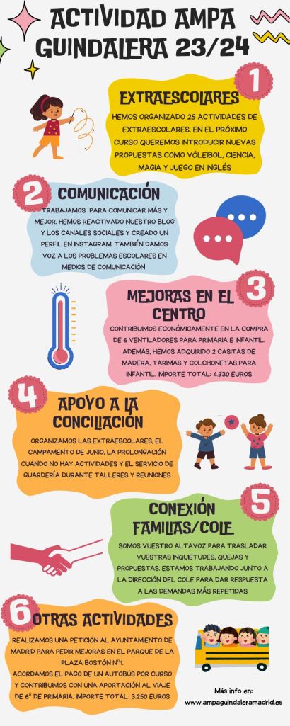 infografía actividad AMPA Guindalera curso 2023/24